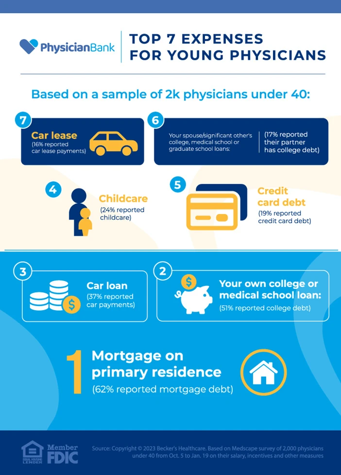 top 7 expenses for young physicians chart